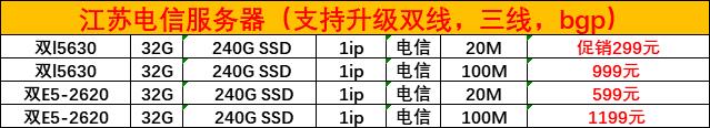 推薦性價比超高的國內(nèi)服務(wù)器租用