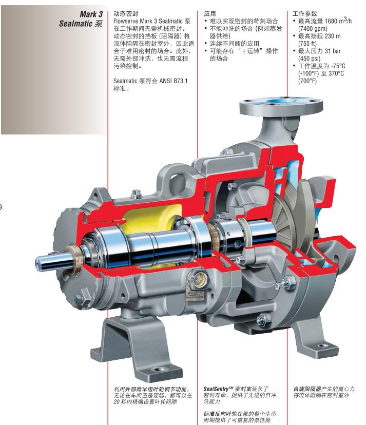 美國福斯泵FLOWSERVE泵 Sealmatic動態密封泵