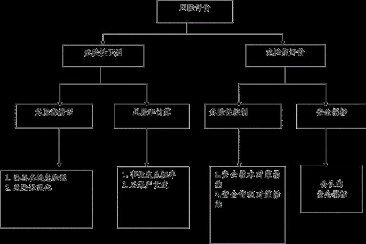 阜陽生產應急預案編制及備案