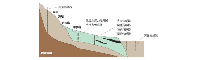 地質(zhì)災(zāi)害群測(cè)群防系統(tǒng)