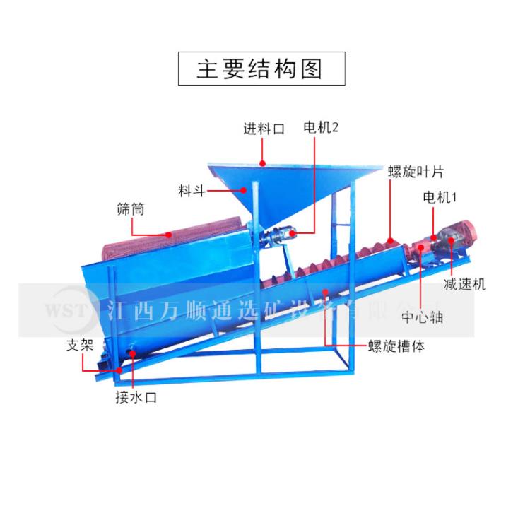 螺旋洗沙一體機(jī) 滾筒篩洗一體機(jī) 全自動(dòng)洗沙機(jī)