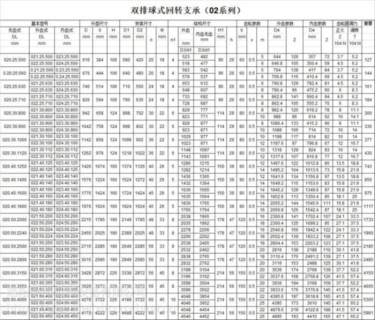 01030710交叉滚子轴承回转支撑回转支承转盘轴承机械