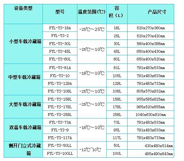 2-8度周转箱 fyl-ys-60l