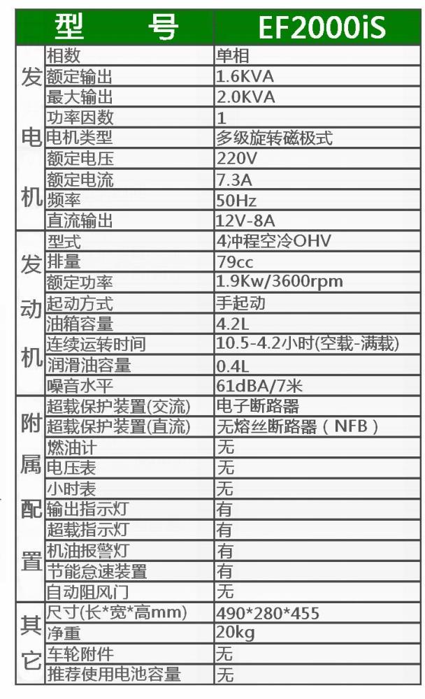 宁夏银川雅马哈单相变频汽油发电机065~125kva