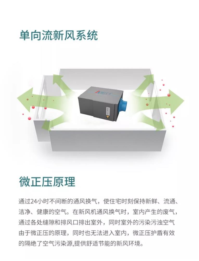 艾为室内中央家用新风机单向流静音送风机家庭排风换气净化机