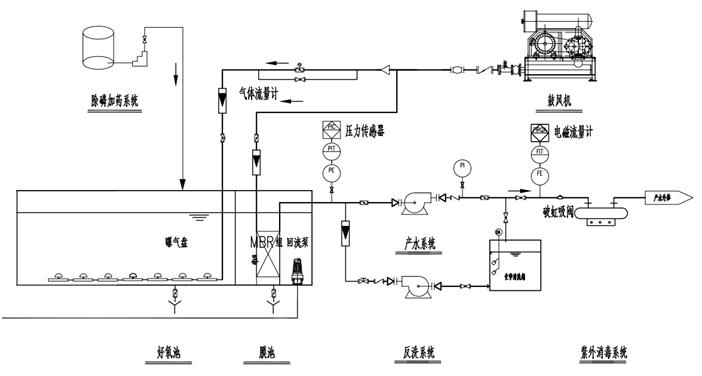 廠家直銷碧水源10.7m2膜現貨