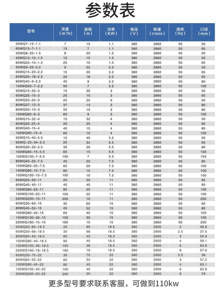 聚益wq排水泵污水潜污泵无堵塞泥浆泵大功率工地排污潜水泵