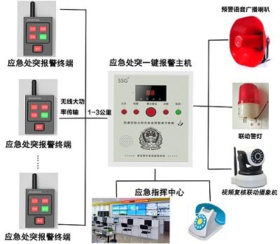 一键报警安装方式