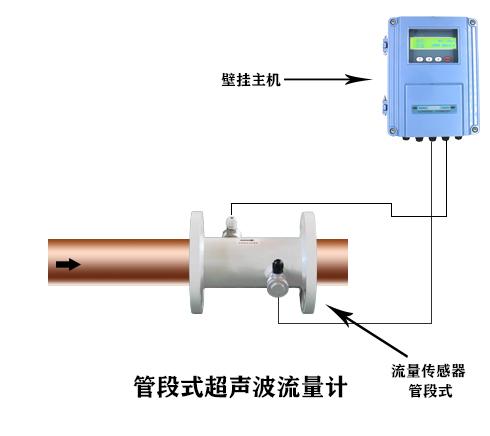 大连海峰管段式超声波流量计