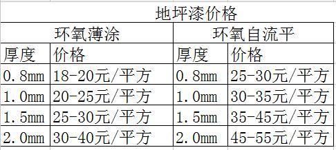 地面停车场地坪漆雅洁地坪漆厂家