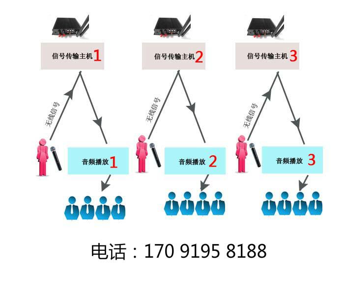 杭州供应展馆分区广播导览器多通道分区讲解系统