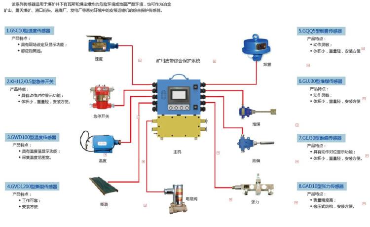 传感器 矿用传感器 厂用传感器  防爆隔爆电器