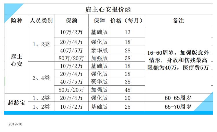 雇主责任险保工伤和意外