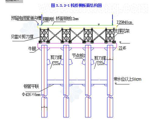六安盘扣脚手架丨贝雷片丨426螺旋管丨平面钢模丨钢支撑租赁