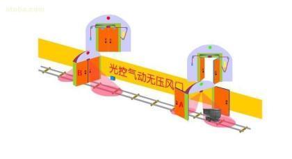 煤矿皮带过风墙防逆流装置工作原理解析