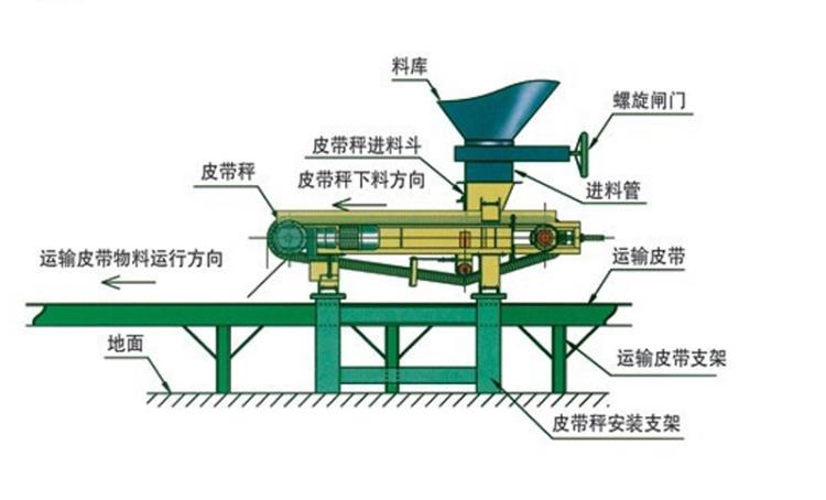 帅科高精度定量给料皮带秤厂家直销