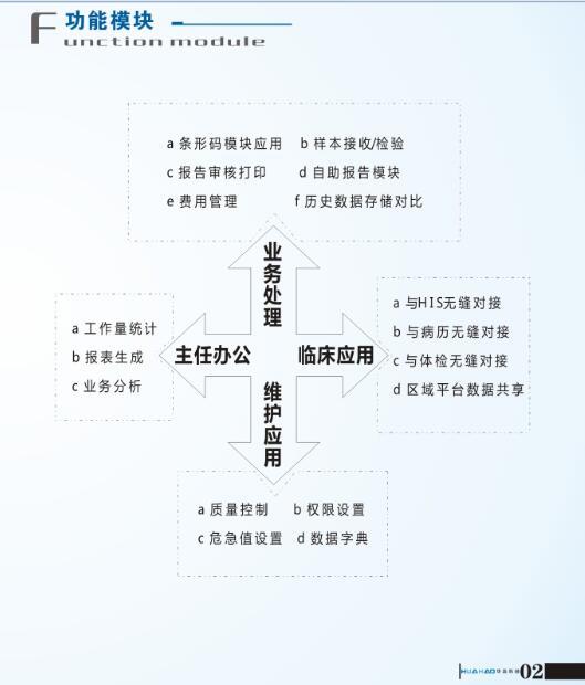 郑州华浩慧医LIS系统实验室检验报告临床共享