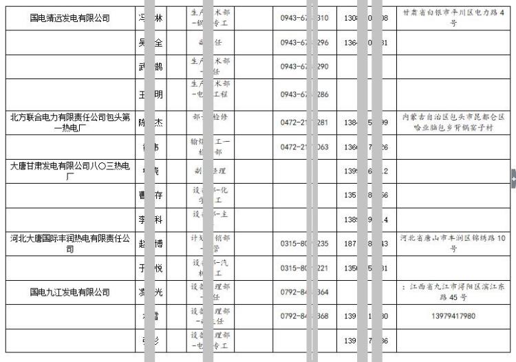 全国各地电厂名单通讯录联系方式联系人信息大全