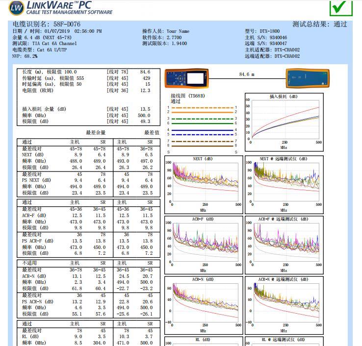 FLUKE DTX-1800出租  测试报告