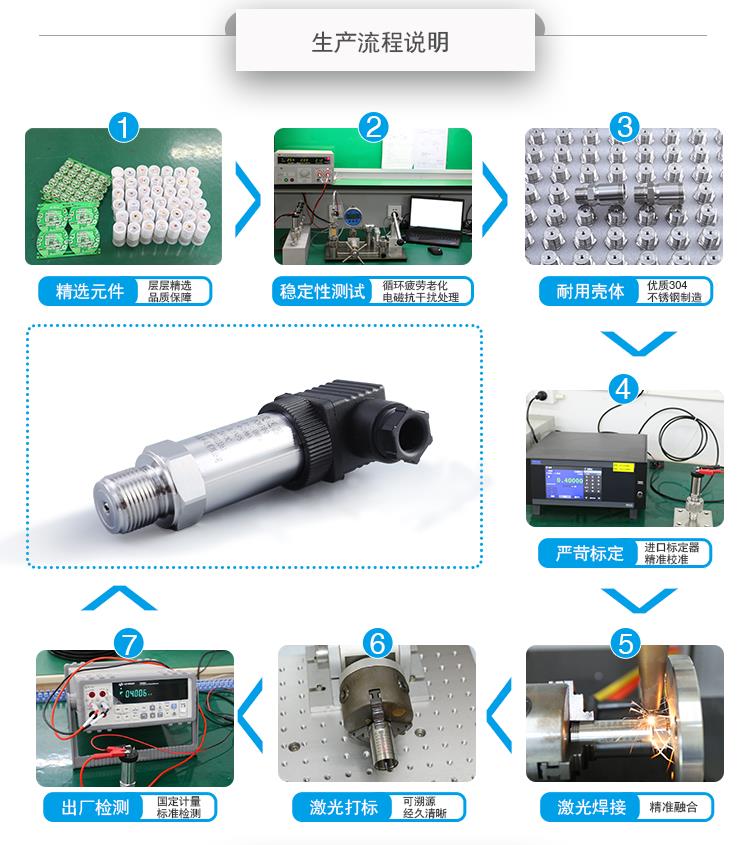 烟台压力变送器现货供应 龙口压力变送器和压力表厂家