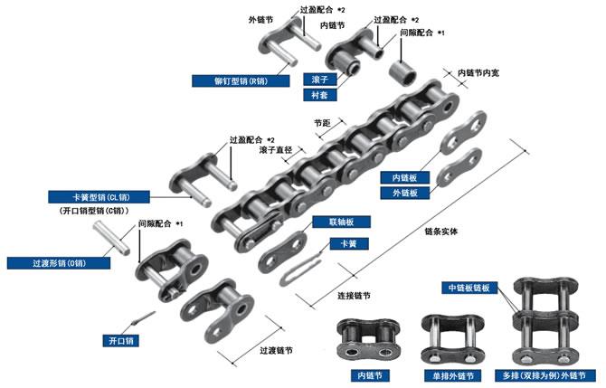 日本椿本TSUBAKI侧弯不锈钢链条