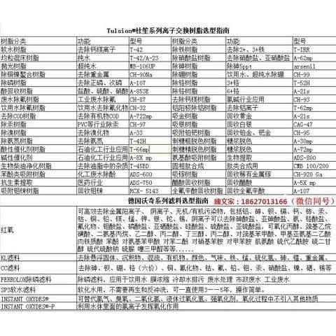 在20%左右盐酸溶液中去除铁离子 吸附金属杂质