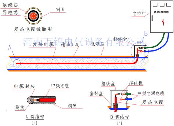 河南万电锦电气供应埋地管道穿芯加热装置