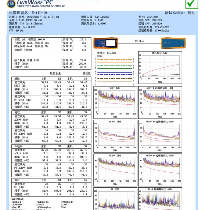 FLUKE测试报告