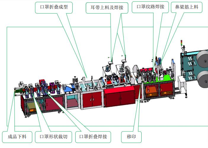 N95口罩全自动生产设备