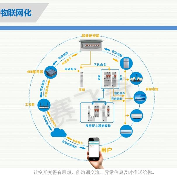 智慧空开平台 智能智慧空开平台 智慧空开平台功能强大