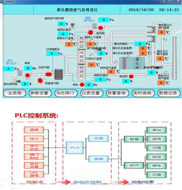 江苏天贺环保设备有机废气治理催化燃烧设备节能厂家直销