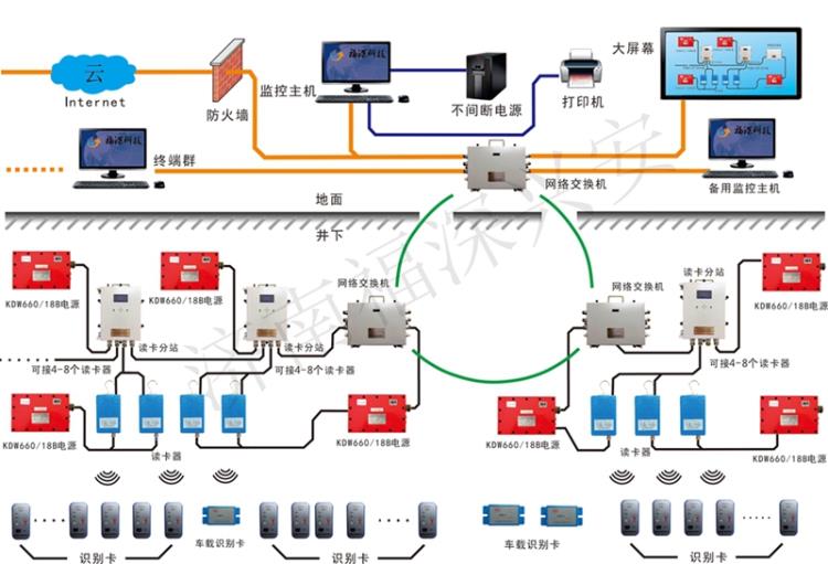 井下人员管理系统 作业人员管理-福深科技