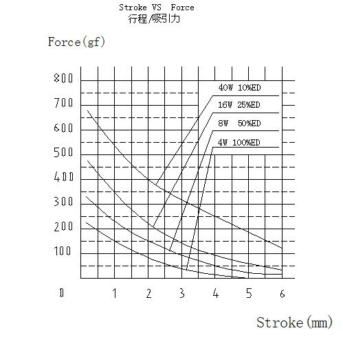 常规款圆柱推拉式电磁铁