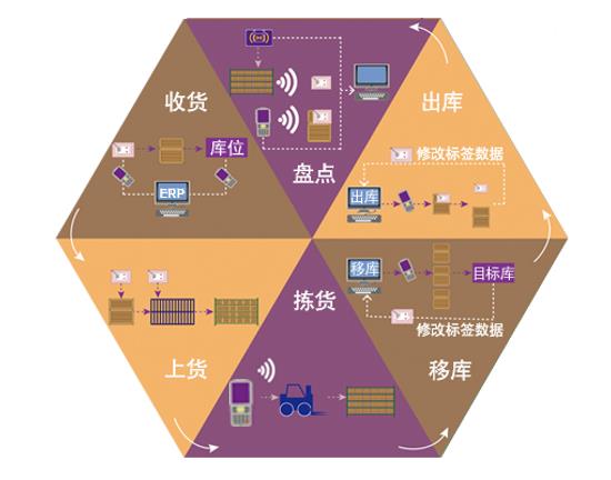 东莞生产质量追溯系统