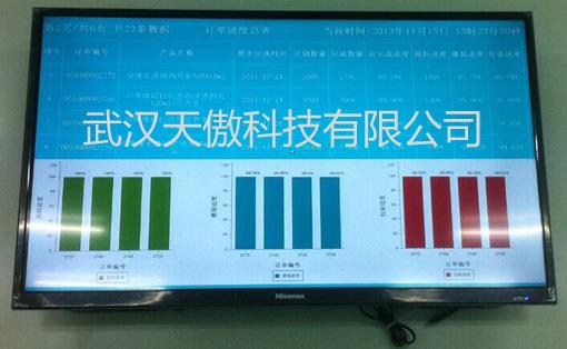 工厂工业液晶电子看板目的