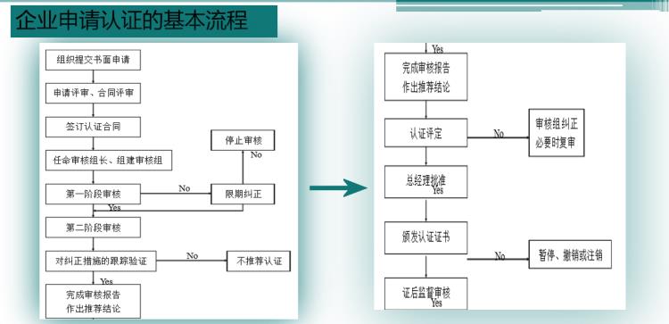 宜宾质量管理体系咨询 ISO三体系