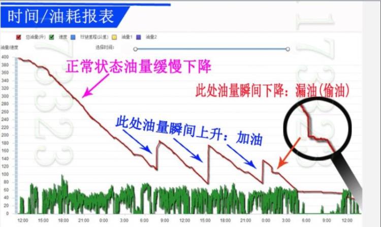 發(fā)電機(jī)無人機(jī)油位油耗和藥位檢測傳感器