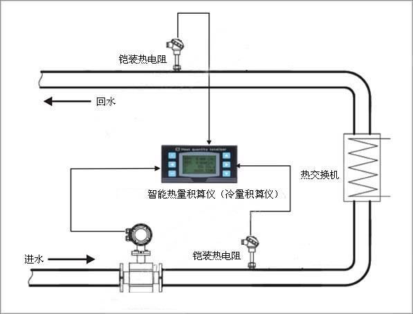 中央空调计费系统