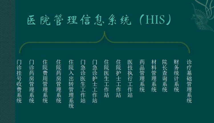 西安his系統(tǒng)住院費(fèi)用管理系統(tǒng)門診掛號(hào)系統(tǒng)