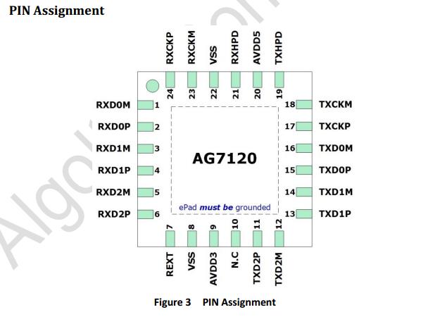 深圳代理AG7120HDMIDVI RE驅動方案ic