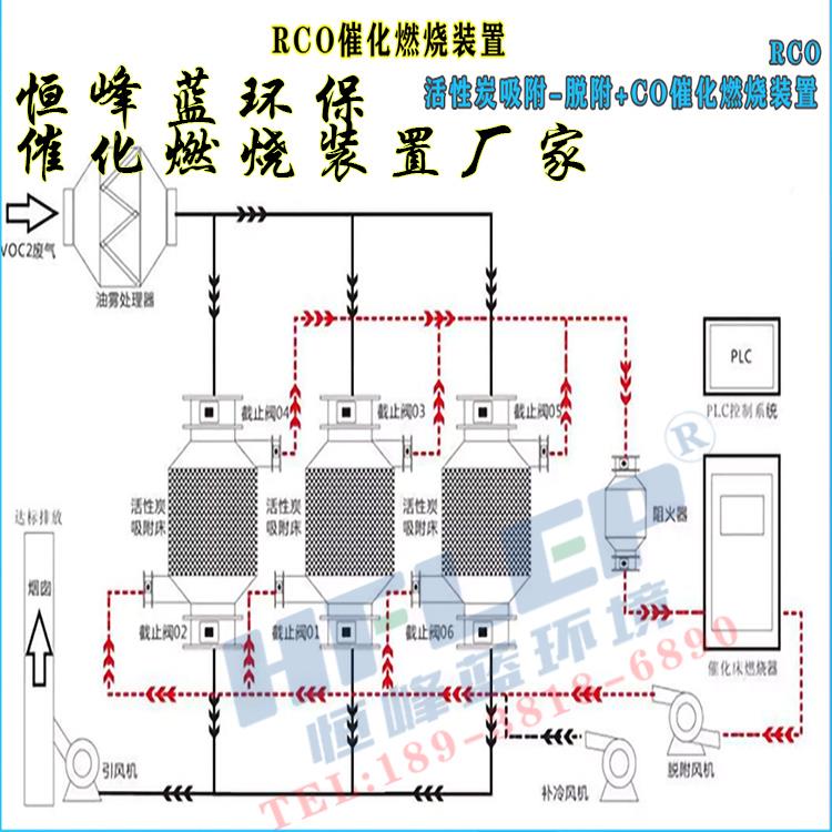 广东印刷VOCs废气处理工程-低投资印刷VOCs废气处理