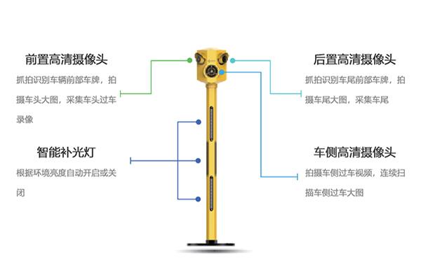 视觉车型识别