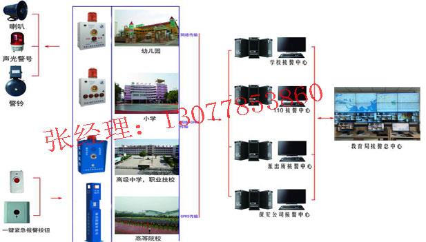 中小學(xué)校園一鍵式報警系統(tǒng) 校園一鍵語音對講報警器