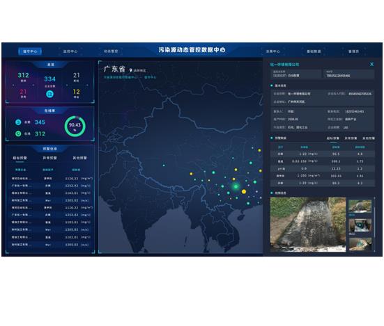 污染源在线监测动态管控系统平台