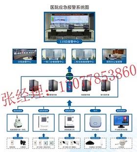 護士站一鍵報警系統(tǒng) 醫(yī)院一鍵式報警