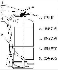 武汉干粉灭火器换粉钱