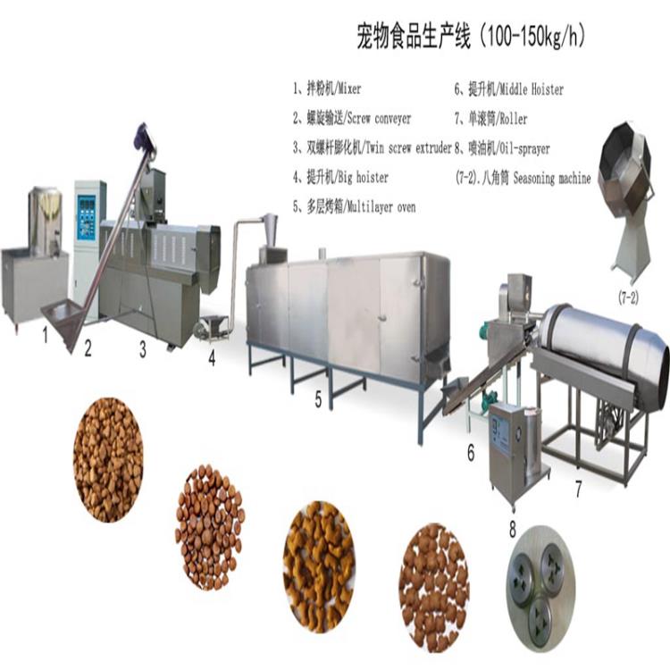 貓糧機器設備生產線貓糧生產設備