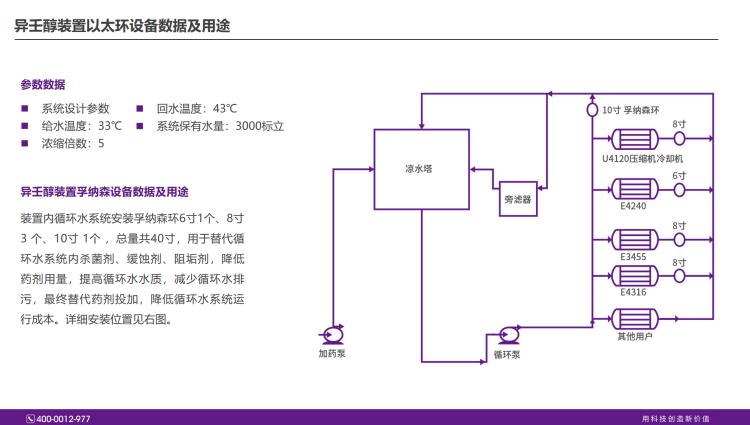 全国水处理除垢除锈管道设备清理