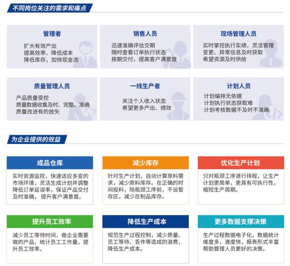 鸿宇装备制造行业MES系统