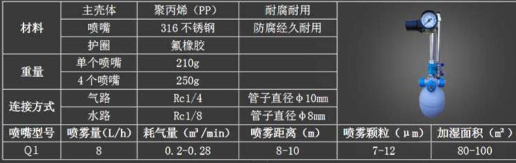 二流體噴霧加濕方式二流體噴壺加濕系統(tǒng)